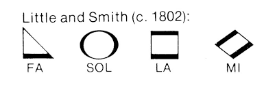 the four shapes from Little and Smith's Easy Instructor: a triangle for fa, circle for sol, a rectangle for la, and diamond for mi. 